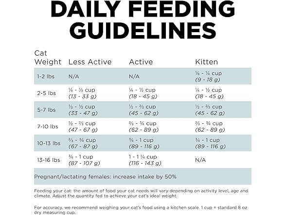 Go! Solutions Dry Cat Food, Chicken, 3lb