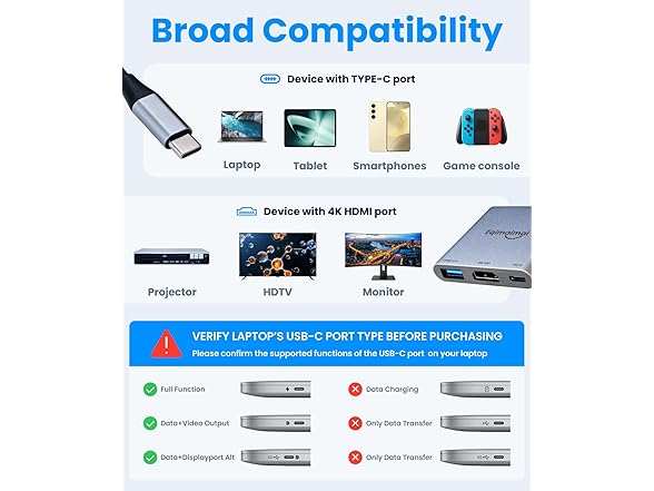 USB C to HDMI Adapter