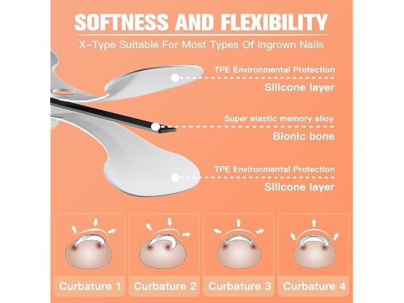 Ingrown Toenail Treatment Kit