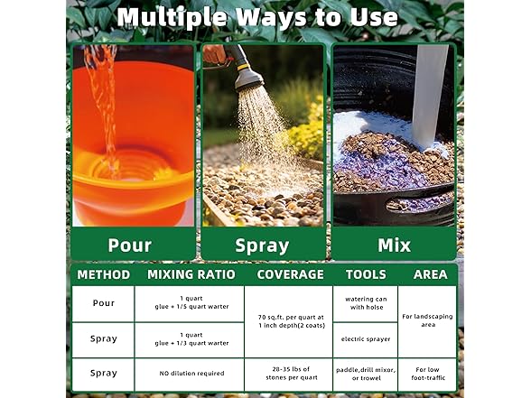 MOLYLY W2206 32oz Mulch Glue for Landscaping