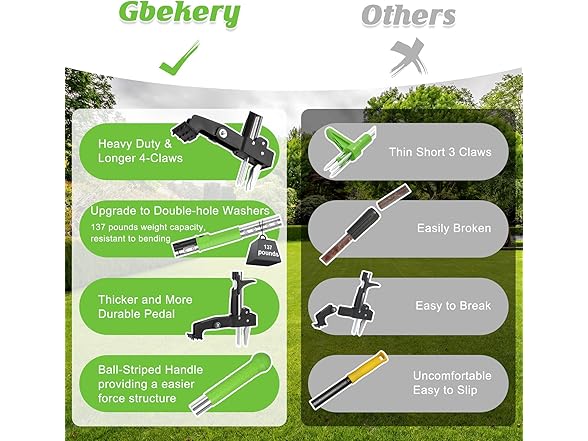 Gbekery 40" Weed Puller Tool