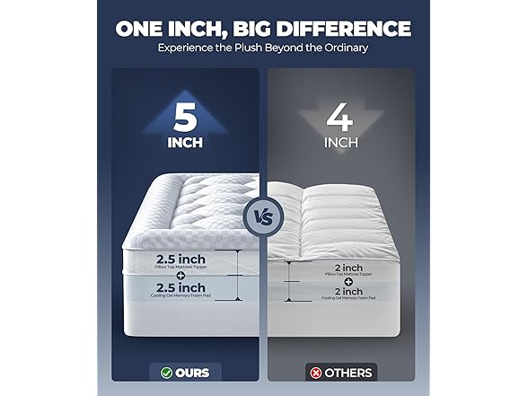 Biteany 5 inch Dual Layer Mattress Topper