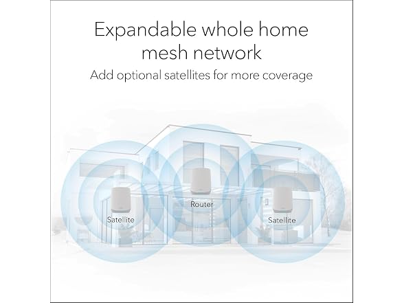 Netgear Orbi Whole Home Tri Band 