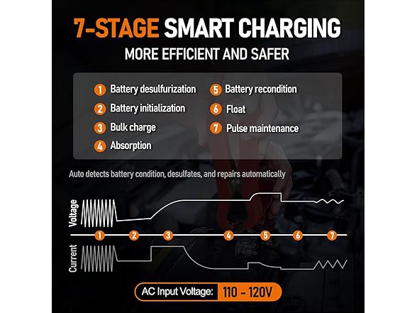 12V/24V Battery Charger Maintainer
