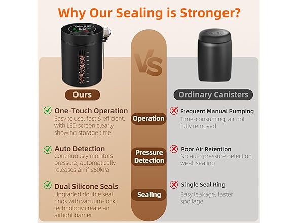 ZDXBO Automatic Vacuum Coffee Canister