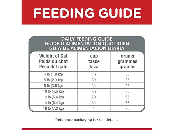 Hill's Science Diet Adult Indoor Cat Food