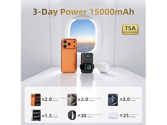 COPINK 94W 15000mAh TSA Power Bank