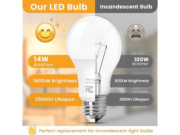 Brightever B0GVRXTWRK 14W A19 LED Light Bulbs 2700K 