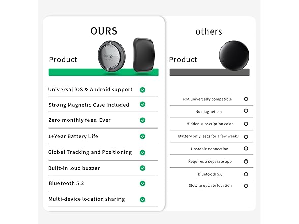 KIGJU Mini GPS Tracker for Vehicles