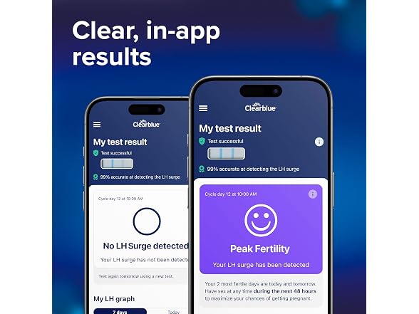 Clearblue Smart Ovulation Test