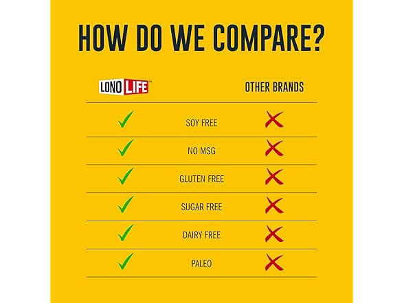 4PK LonoLife Beef Bone Broth Powder Mix | Grass-Fed