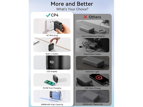 Portable Charger 20000mAh 22.5W