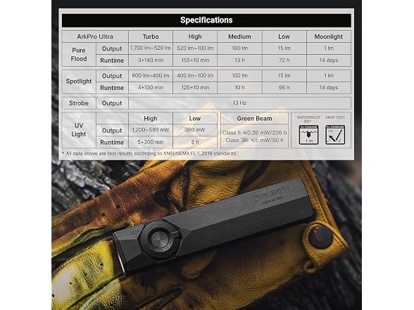 OLIGHT ArkPro Ultra Rechargeable Flat EDC Flashlight