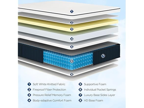 DIGLANT 14" Medium Plush King Mattress