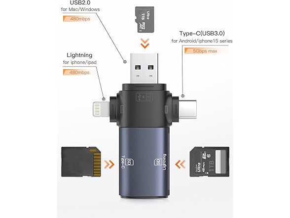 ZOIOT Memory Card Reader with Three Connect