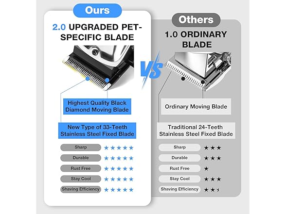 Petopia Dog Clippers for Grooming, Pet G