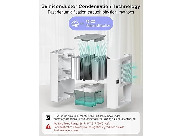 CLEVAST Small Dehumidifier for Home