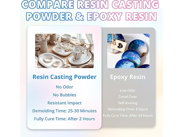 ProKKUV Resin Casting Powder