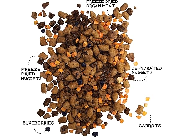 Simple Food Project - Chicken & Turkey - Freeze Dried Raw