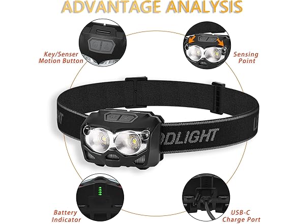 KALBINUO  Headlamp Rechargeable LED
