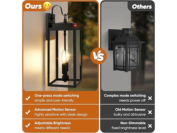 BesLowe Motion Sensor Outdoor Wall Lights, 17.5" W Hook