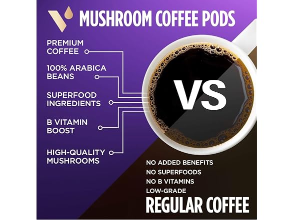16CT VitaCup Mushroom Coffee Pods, Boost Focus