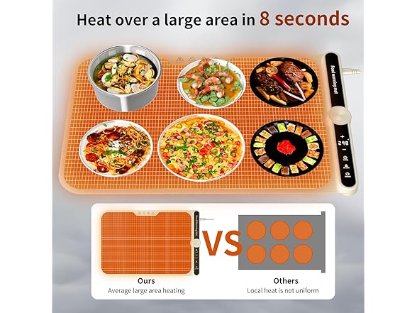 CENISKZRT Food Warming Mat, Warming Tray