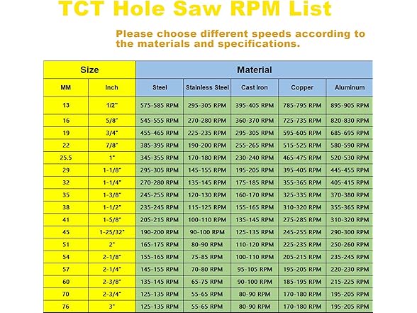 Carbide Hole Saw Kit 1-3/8" 4pc
