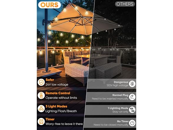Brightever 50FT Outdoor String Lights - Gallery 2