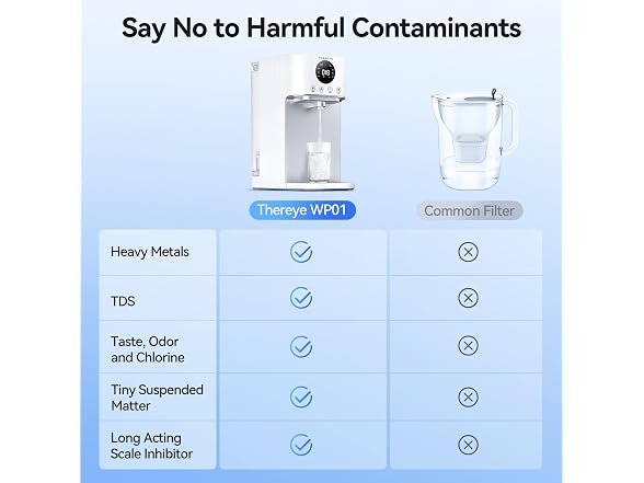 Thereye Reverse Osmosis Countertop System