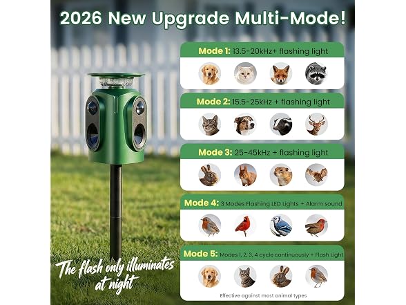 soxayu Solar Ultrasonic Animal Repellent