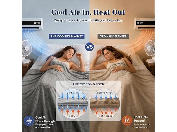 PHF Sky Blue Cooling Blanket Twin Size 60"x80"