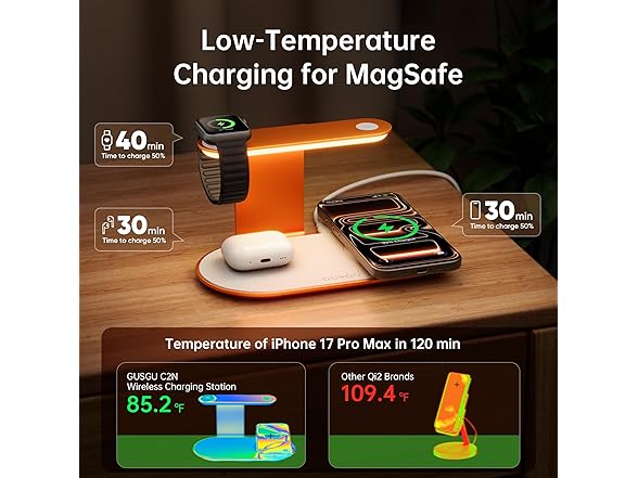 GUSGU Charging Station for MagSafe
