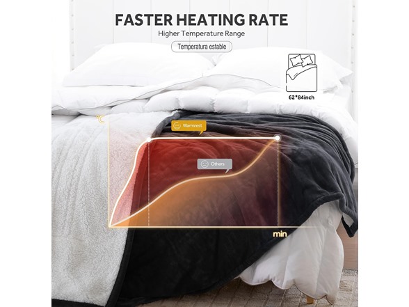Warmrest Heated Blanket Electric Blanket Twin Flannel Sherpa