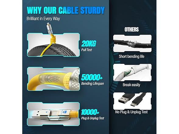 Magic 4-in-1 Multi USB-C Fast Charge 240W Charging Cable 4.8FT