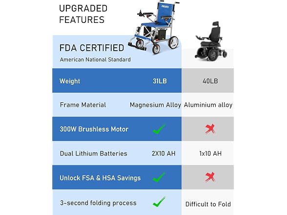 Electric Wheelchair Foldable 31Lbs 22 Miles