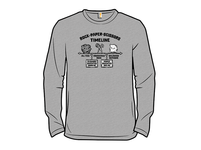 RockPaperScissors Timeline