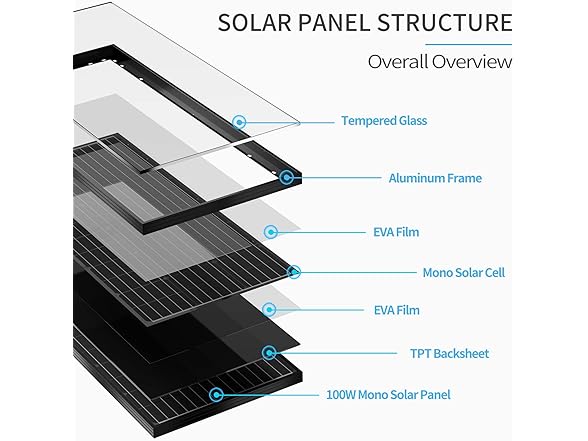 ACOPOWER 100w 12v Monocrystalline Solar Panel
