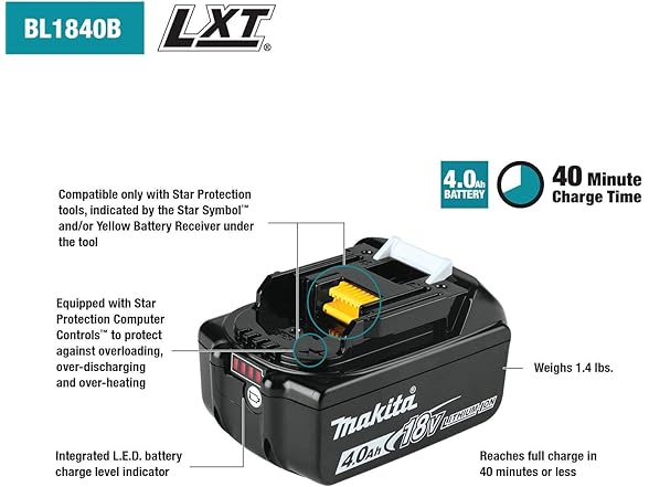 Makita BL1840BDC2X 18V LXT® Lithium-Ion Battery