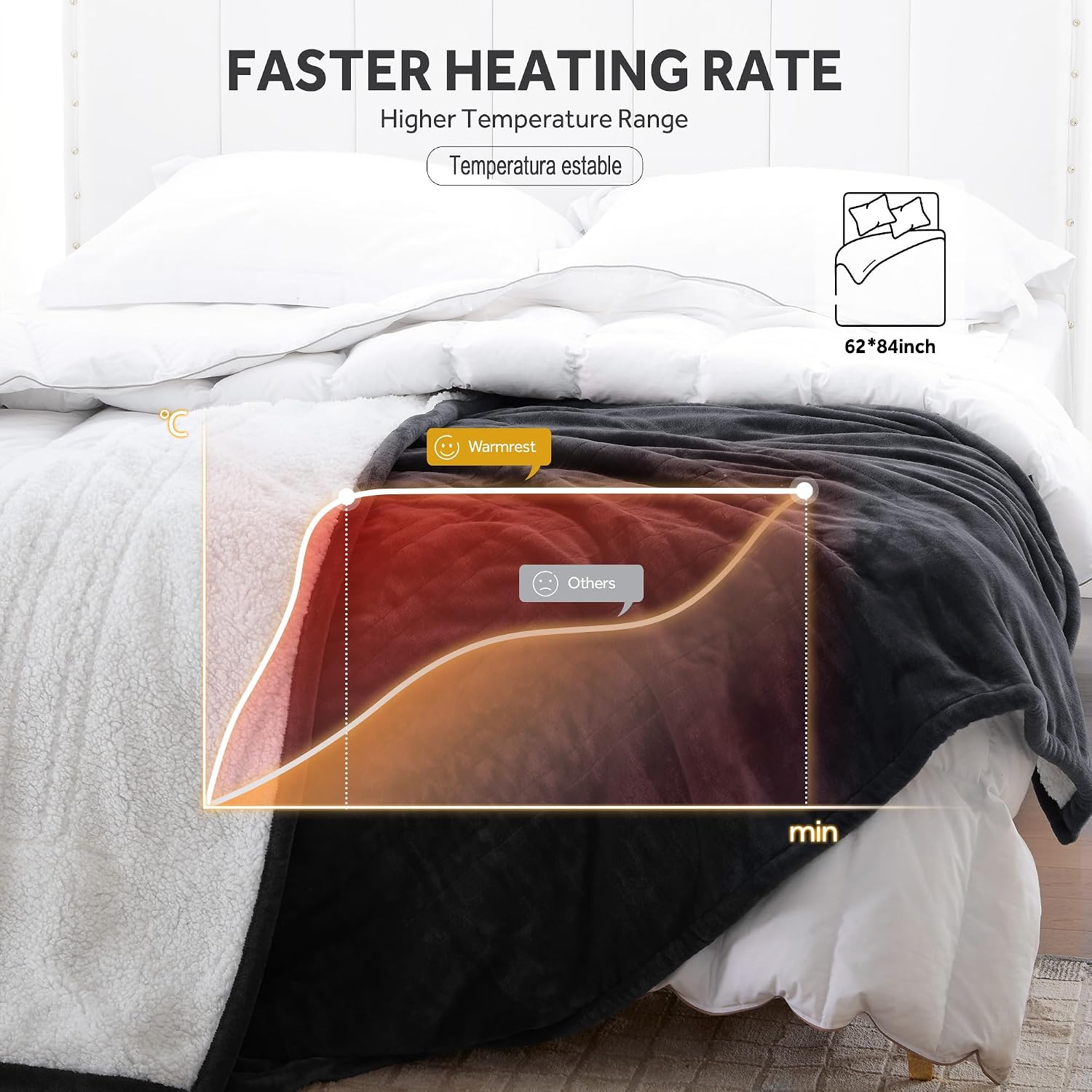 Warmrest Heated Electric Blanket Twin - Gallery 13