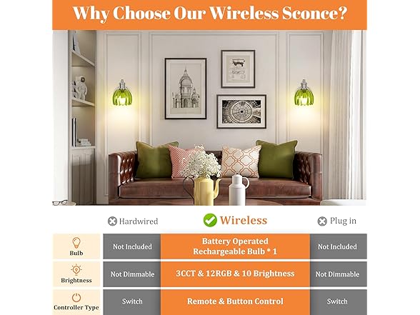 VerRon Rechargeable Battery Operated Wall Sconce