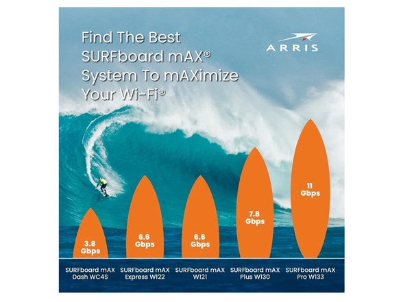 Arris Mesh Wi-Fi Network Bundle