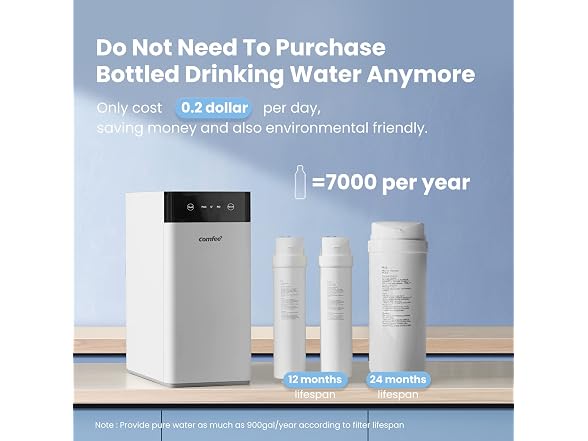 COMFEE' Tankless Reverse Osmosis System, 400 GPD