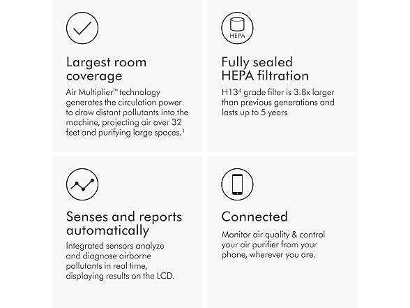 Dyson Purifier Big+Quiet Formaldehyde