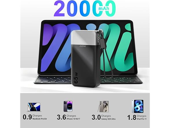 JUOVI 65W 20000mAh Laptop Power Bank