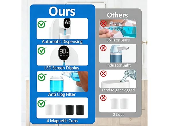 Mouthwash Dispenser for Bathroom