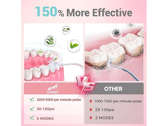 Pink Cordless Water Flosser
