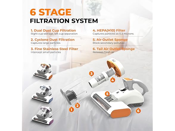 Rosewill UV Mattress Vacuum Orange