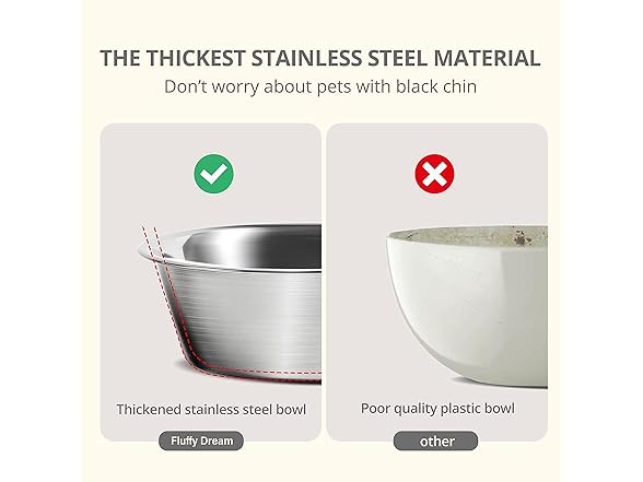 Fluffydream Elevated Dog Bowls, Prevention