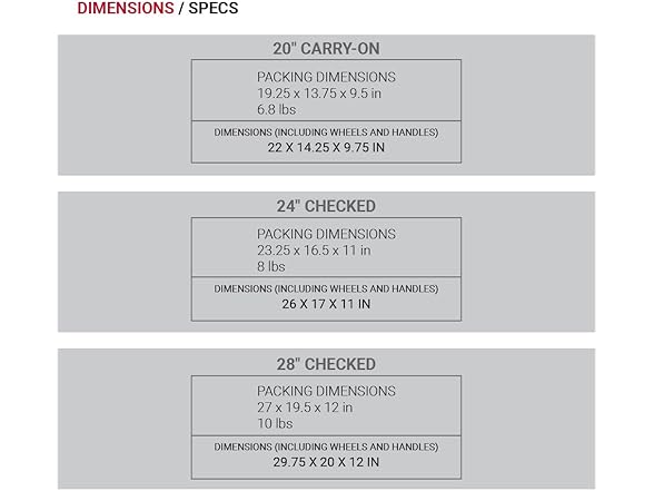 SwissGear Wanderlust Pro Lightweight Hardside Set